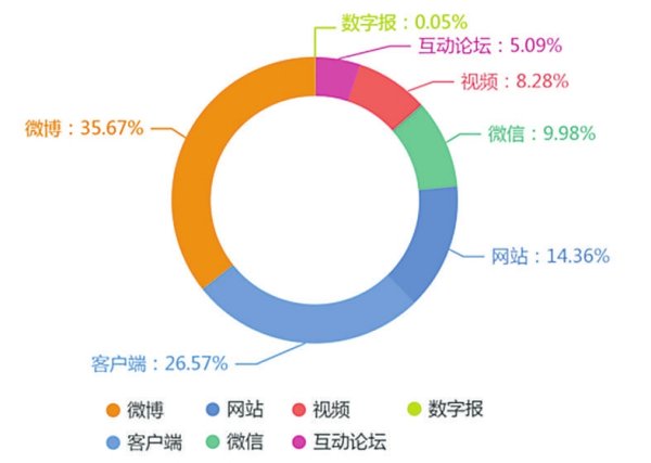 2022消費(fèi)市場分析報(bào)告（00后消費(fèi)心理及消費(fèi)行為分析）