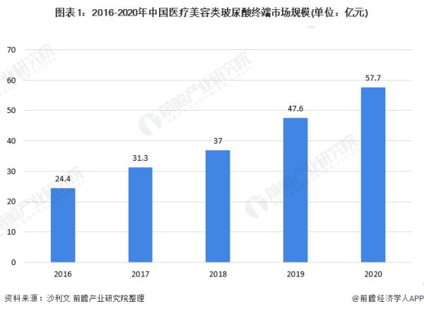 2022消費(fèi)市場分析報(bào)告（00后消費(fèi)心理及消費(fèi)行為分析）