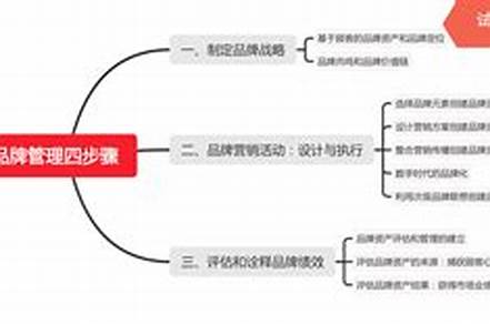 品牌設(shè)計戰(zhàn)略讀后感