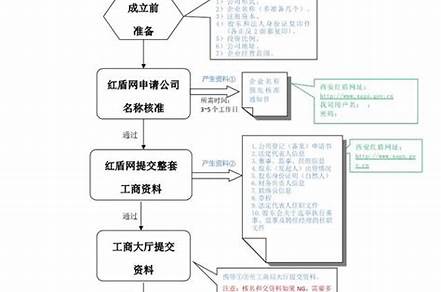 如何注冊(cè)公司流程和費(fèi)用（注冊(cè)公司代辦一般多少費(fèi)用）