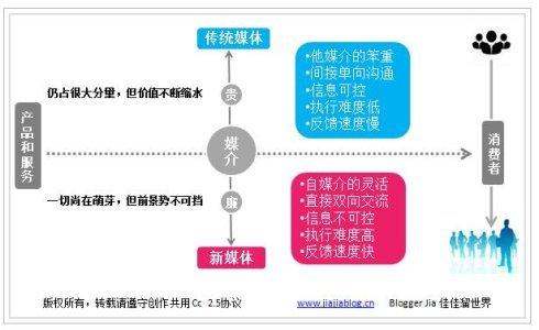 營(yíng)銷策劃的基本模式