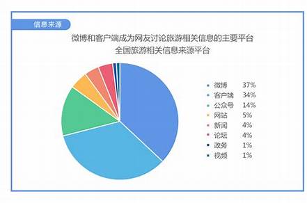 2022消費(fèi)市場分析報(bào)告（00后消費(fèi)心理及消費(fèi)行為分析）