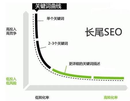 seo網(wǎng)站seo（seo網(wǎng)站推廣是什么意思）