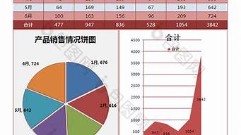 銷售哪一行比較好（銷售哪一行比較好干）