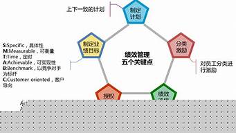 卓越管理者具備的能力（卓越管理者具備的能力包括）