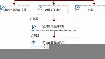 自己辦理注冊(cè)公司流程（注冊(cè)一個(gè)公司要多少錢流程及費(fèi)用）