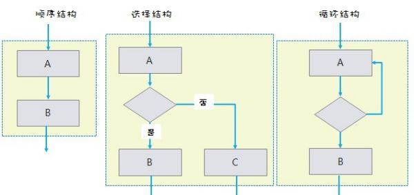 一個(gè)完整的銷售流程圖（十種營(yíng)銷方法）