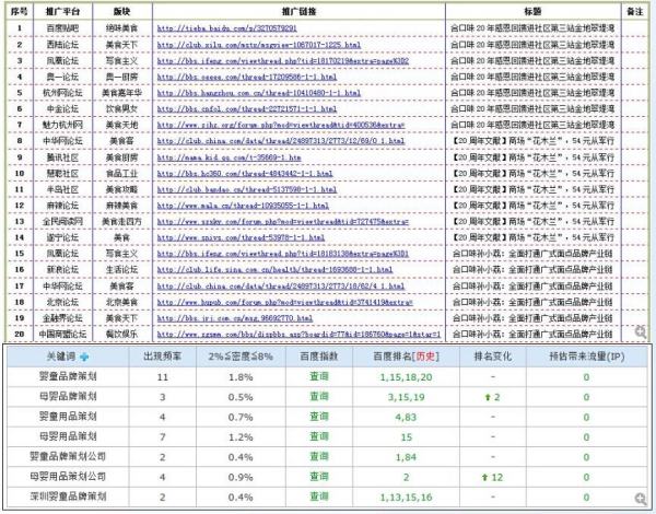 網(wǎng)絡策劃推廣品牌（網(wǎng)絡策劃推廣品牌方案）