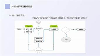 怎么才能做好信息流推廣（怎么才能做好信息流推廣呢）