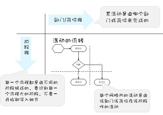 一個(gè)完整的銷售流程圖（十種營(yíng)銷方法）