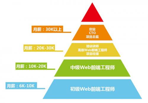 游戲開發(fā)工程師月薪（游戲行業(yè)為啥30歲就要轉(zhuǎn)行）