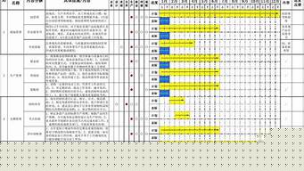 營銷部年度工作計劃