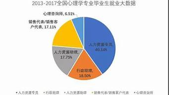 心理學(xué)專業(yè)研究生就業(yè)前景（心理學(xué)專業(yè)研究生就業(yè)前景怎么樣）