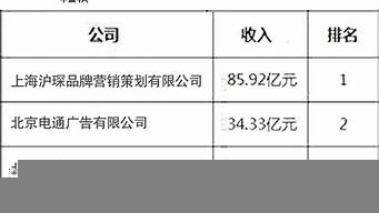 營銷咨詢公司排名前十_1