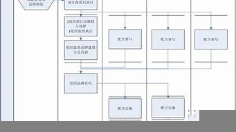 中國品牌策劃管理研究院（中國品牌策劃管理研究院陳均帥）