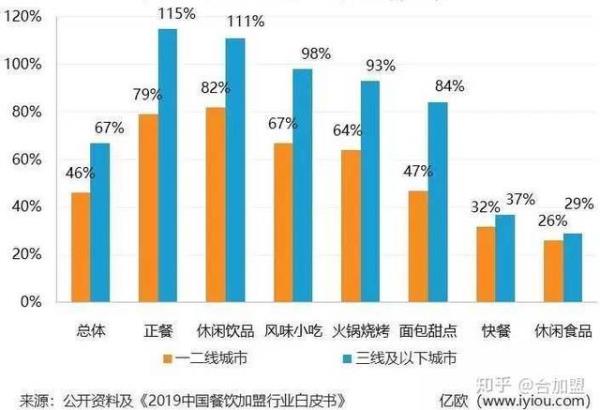 圖文店加盟和自己開的區(qū)別