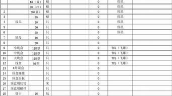 裝修公司材料采購