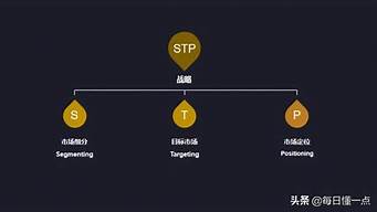 營(yíng)銷戰(zhàn)略包括哪三大戰(zhàn)略