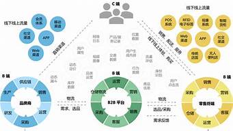 做銷售找客戶渠道（開發(fā)新客戶的十大渠道）