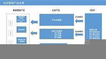 銷售業(yè)務(wù)是什么（銷售業(yè)務(wù)是什么工作）