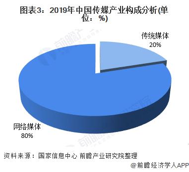 自媒體未來十年發(fā)展?fàn)顩r（自媒體未來十年發(fā)展?fàn)顩r怎么寫）