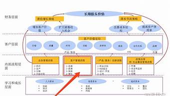 線上營銷的重要性（線上營銷的重要性和必要性）