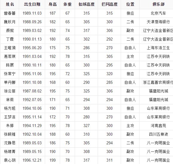 中國排球協(xié)會官方網(wǎng)站（直播中國女排今晚比賽）