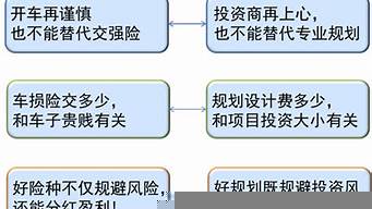 先策劃還是先制作（先策劃還是先制作產(chǎn)品）