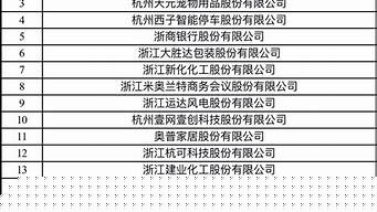 位于杭州的國企名單