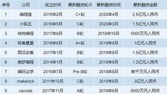 設(shè)計(jì)培訓(xùn)機(jī)構(gòu)排名前十（廣告設(shè)計(jì)自學(xué)教程）