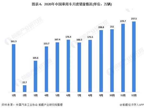 中國汽車市場現(xiàn)狀分析（中國汽車市場現(xiàn)狀分析報(bào)告）