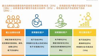 有專門做營(yíng)銷的公司嗎（有專門做營(yíng)銷的公司嗎）