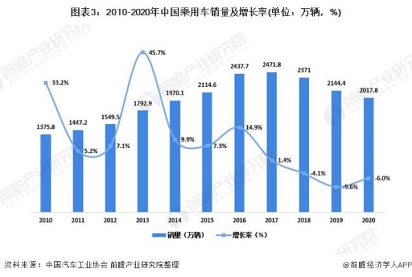 中國汽車市場現(xiàn)狀分析（中國汽車市場現(xiàn)狀分析報(bào)告）