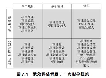 品牌設計師環(huán)境評估