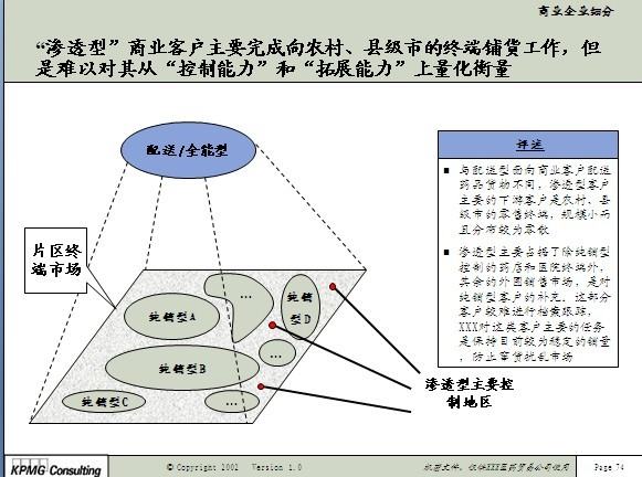 銷售渠道及推廣策略（銷售渠道及推廣策略有哪些）