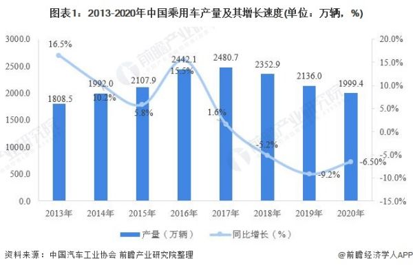 中國汽車市場現(xiàn)狀分析（中國汽車市場現(xiàn)狀分析報(bào)告）