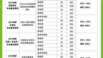 新東方小吃培訓(xùn)價格表（新東方烹飪學校學費一年多少錢）