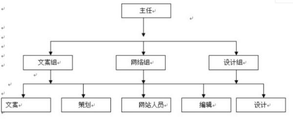 文案設(shè)計（文案設(shè)計模板）