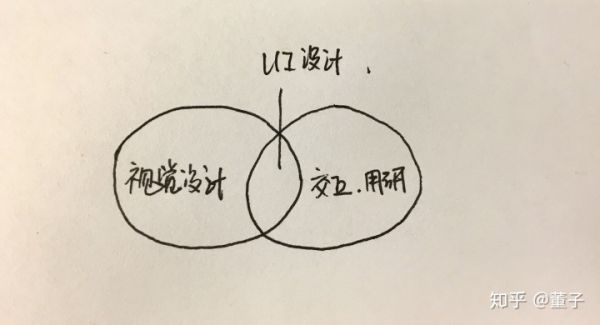 品牌設(shè)計師和視覺設(shè)計師的區(qū)別