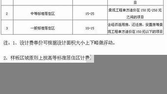 宜家上門設計收費標準（宜家上門設計收費標準是多少）