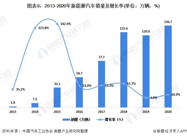 中國汽車市場現(xiàn)狀分析（中國汽車市場現(xiàn)狀分析報(bào)告）