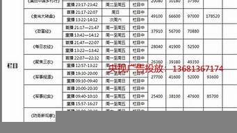 央視7套廣告收費標準（央視廣告費15秒一年）