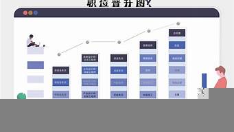 營(yíng)銷策劃崗位的升職空間