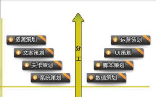 游戲策劃需要會編程嗎（游戲策劃需要會編程嗎）