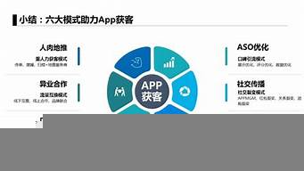 主流APP營(yíng)銷模式主要包括（主流app營(yíng)銷模式主要包括）