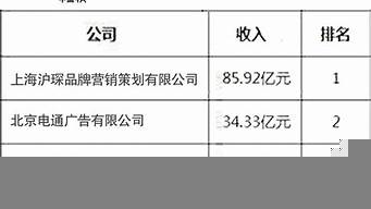 浙江廣告公司排行榜（浙江廣告公司排行榜前十）