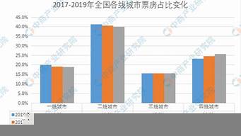 浙江十大影視公司排名（浙江十大影視公司排名前十）