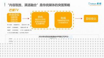 新媒體營(yíng)銷發(fā)展現(xiàn)狀與趨勢(shì)（新媒體營(yíng)銷發(fā)展現(xiàn)狀與趨勢(shì)分析）