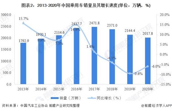 中國汽車市場現(xiàn)狀分析（中國汽車市場現(xiàn)狀分析報(bào)告）