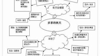 主題網(wǎng)絡(luò)設(shè)計(jì)圖（多彩的服裝主題網(wǎng)絡(luò)設(shè)計(jì)圖）